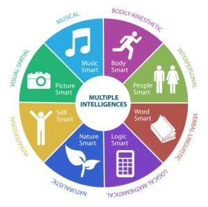 inteligenca multiple